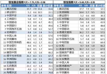 ��Դ������������Ͷ��