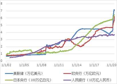  ��Դ������������Ͷ��