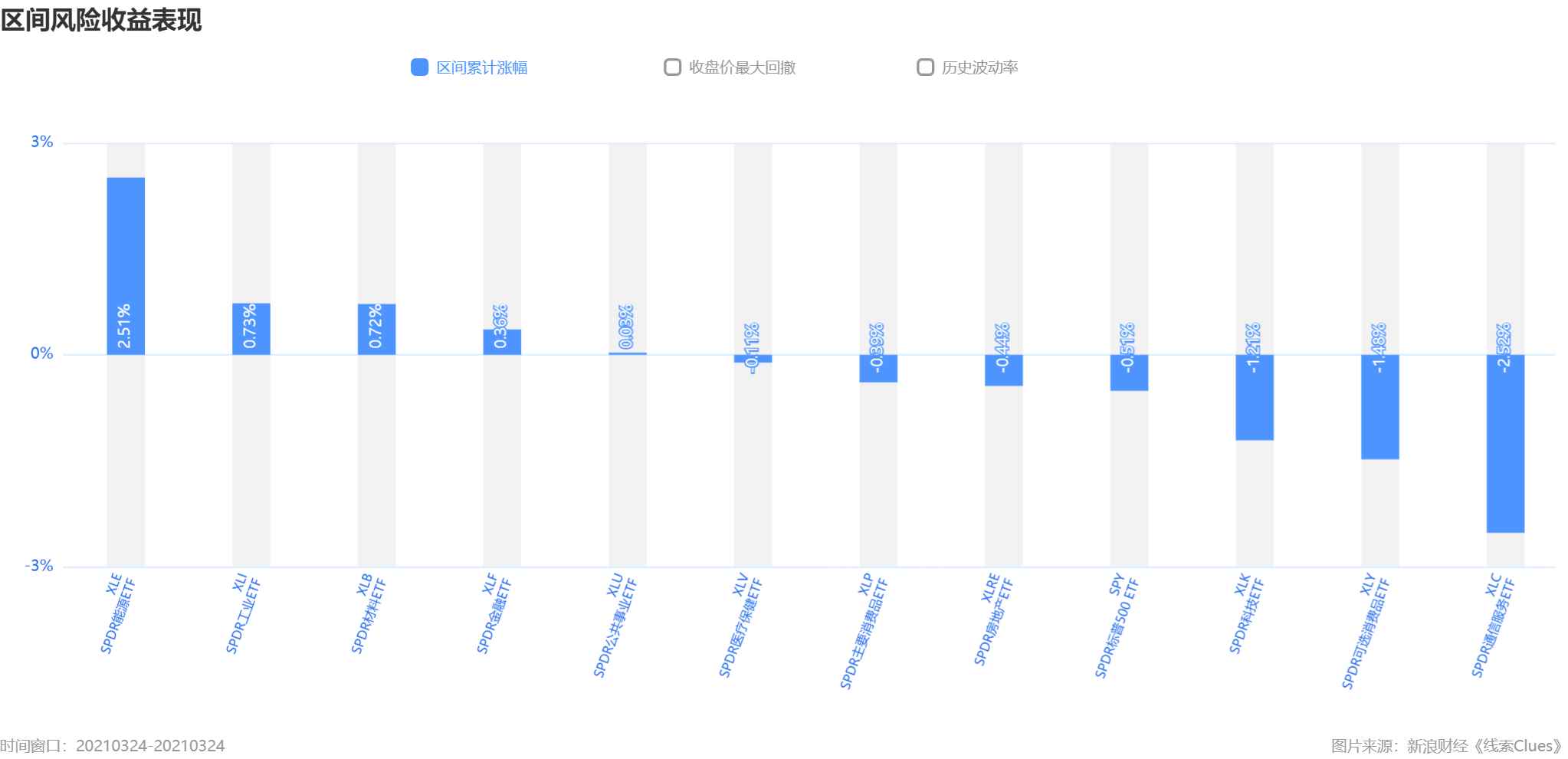 ����500ָ������ɰ�����ǵ�����ͼƬ��Դ��������Clues����